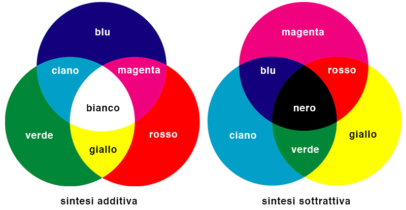 NG sintesi colori studio per interni