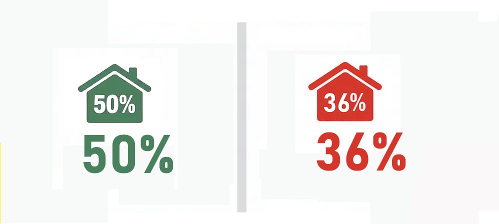 Guida ai Bonus Edilizi 2026: Tutte le Novità