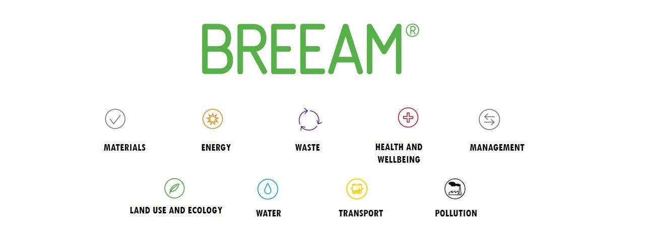 CERTIFICAZIONE BREEAM Cos'è?