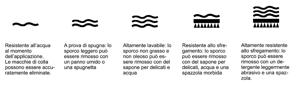 QUALITA' | Carte da parati qualificate