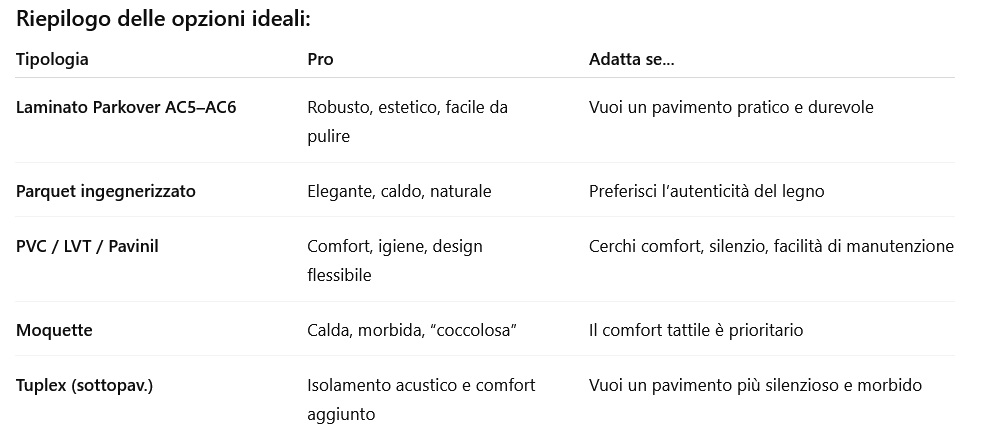 Pavimento in camera da letto quale scegliere?