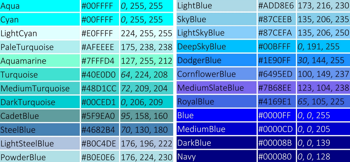 colori blu sfumature e tonalitù blu tonalità e gradazioni sfumature di blu