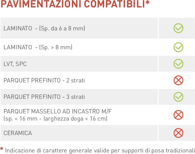 Dove posare il sottopavavimento ignifugo certificato  Bfls1