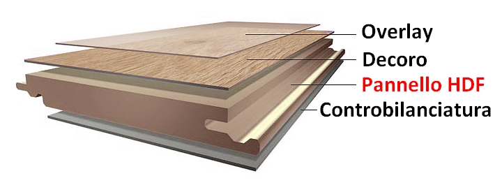 Pavimento laminato effetto legno - laminato offerta spessori vari laminati parquet  pavimenti laminato effetto legno