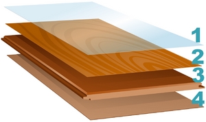 LAMINATO MELAMINICO