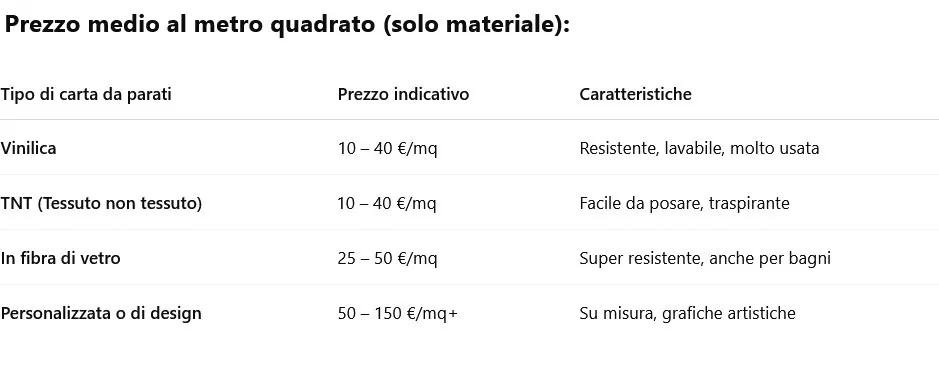 quando costa una buona carta da parati