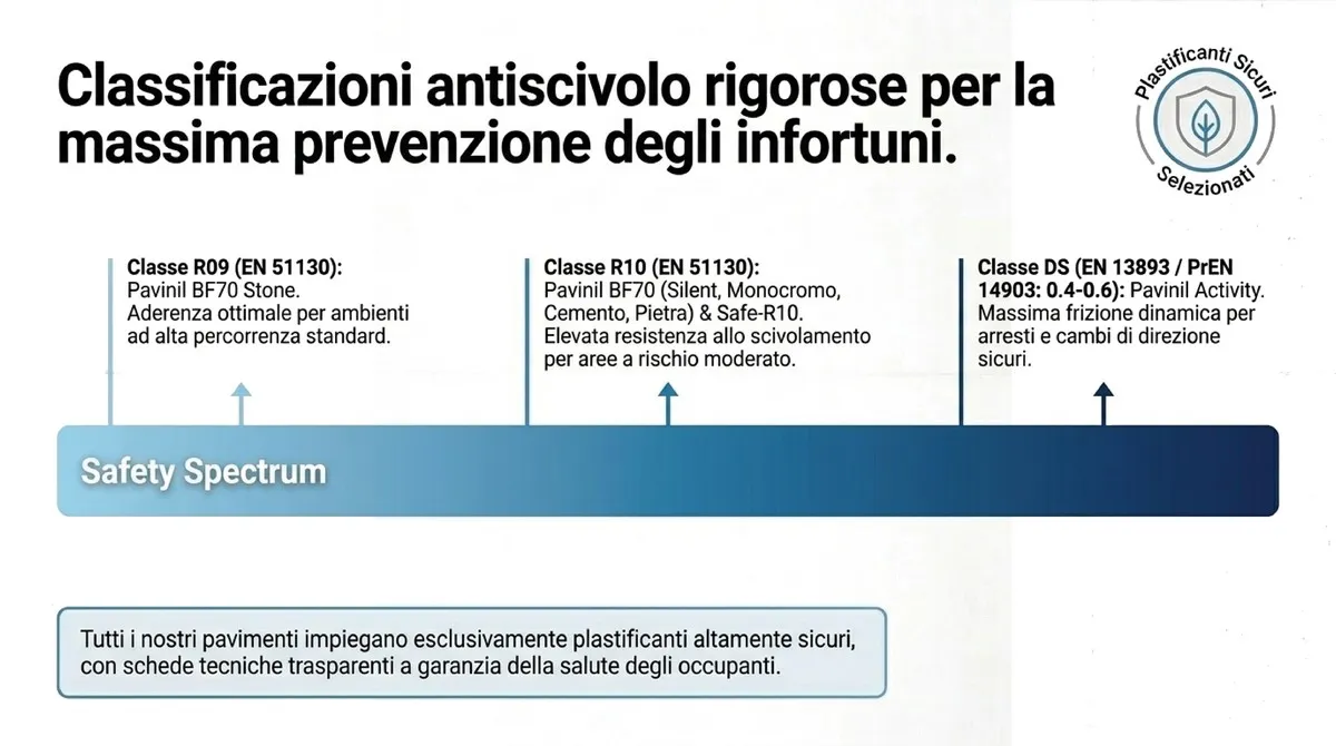Pavimento per la scuola certificato antiscivolo | Nanni Giancarlo Pavimento per la scuola certificato antiscivolo | Nanni Giancarlo