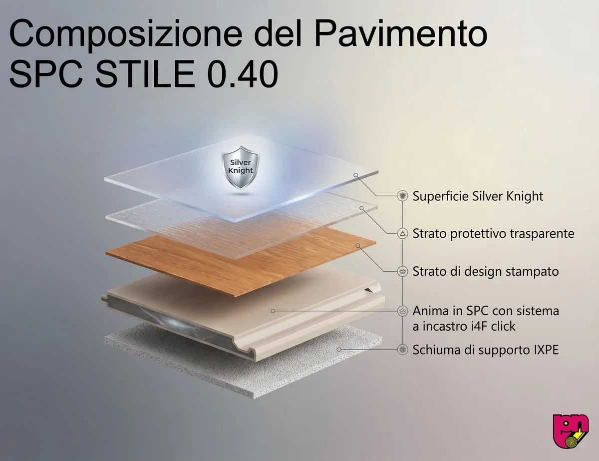 Composizione Pavimento SPC STILE 0.40 DM | Nanni Giancarlo Composizione Pavimento SPC STILE 0.40 DM | Nanni Giancarlo