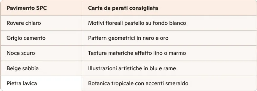 L’abbinamento perfetto: SPC + carta da parati L’abbinamento perfetto: SPC + carta da parati