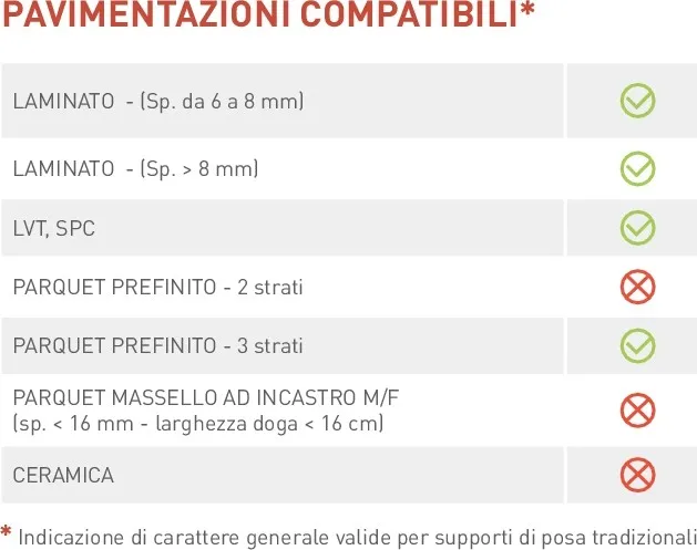 Dove posare il sottopavavimento ignifugo certificato Bfls1 Dove posare il sottopavavimento ignifugo certificato Bfls1
