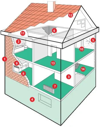Le varie appllicazioni del cappotto interno Depron