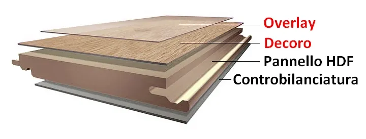 Pavimenti laminato pro e contro il pannello HDF da cosa &egrave; costituito