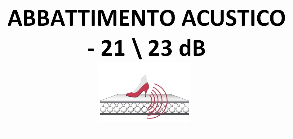 materassino sottopavimenti per pavimenti pvc - lvt - spc - Nanni Giancarlo Posa del Pavimento SPC: Il sottopavimento per isolamento acustico