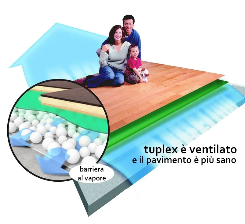 materassino sottopavimenti per pvc a click- Nanni Giancarlo Posa del Pavimento SPC: Il sottopavimento Tuplex per la posa flottante è ventilato