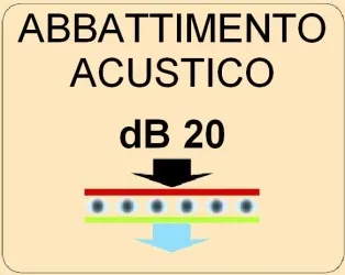 Abbattimento acustico -19dB | -20dB