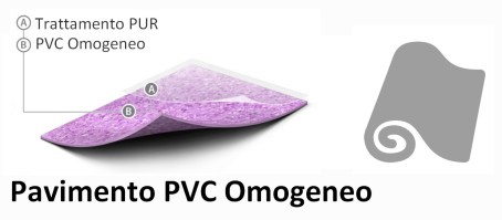 PAVIMENTO PVC FORTE |  2 mm. omogeneo R9